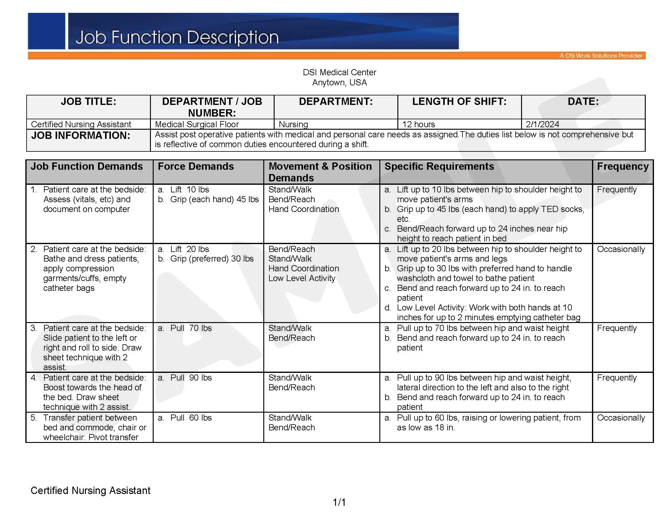 CNA Job Function Description Sample